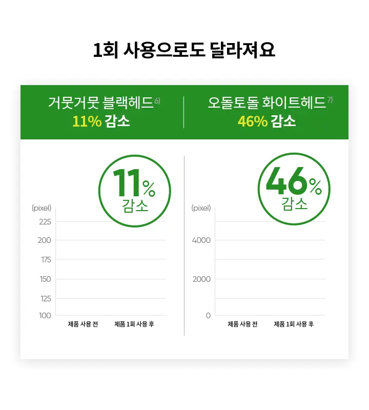 [모공세정] 바닐라코 클린잇제로 포어클래리파잉 클렌징밤 25ml 상세페이지 17